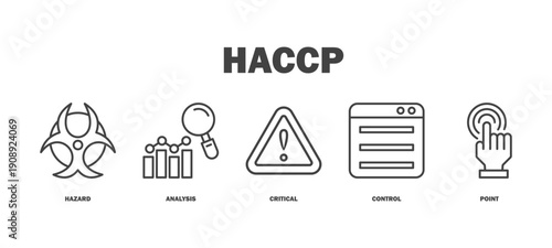 haccp banner web icon vector illustration featuring icons of hazaed, analysis, critical, control, point.