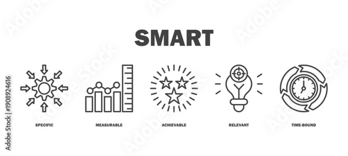 smart banner web icon vector illustration featuring icons of specific, measurement, achievable, relevant, time-bound.