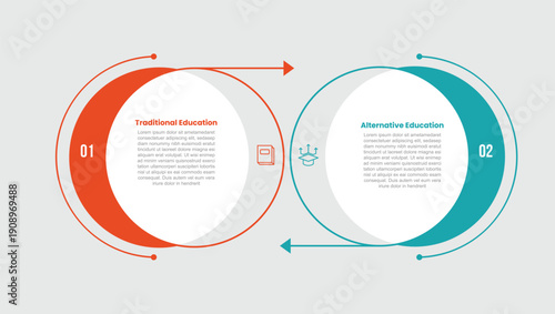 traditional vs alternative education infographic template with big circle with arrow opposite up and down with 2 points comparison flat style