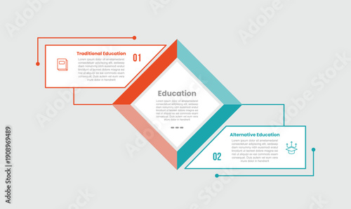 traditional vs alternative education infographic template with big rhombus center and rectangle box line opposite up and down with 2 points comparison flat style