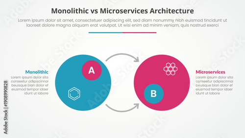 monolithic vs microservices comparison opposite infographic concept for slide presentation with big circle badge and opposite arrow direction with flat style