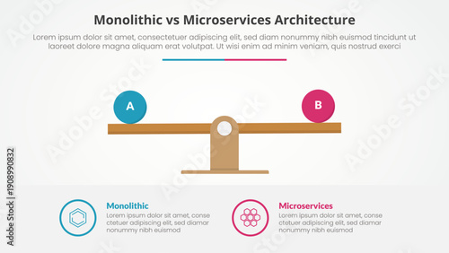 Wallpaper Mural monolithic vs microservices comparison opposite infographic concept for slide presentation with wooden scale percentage with flat style Torontodigital.ca