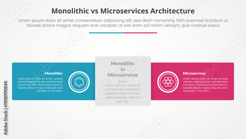 monolithic vs microservices comparison opposite infographic concept for slide presentation with round rectangle horizontal line with flat style