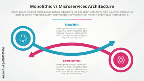 monolithic vs microservices comparison opposite infographic concept for slide presentation with circle and arrow line with flat style