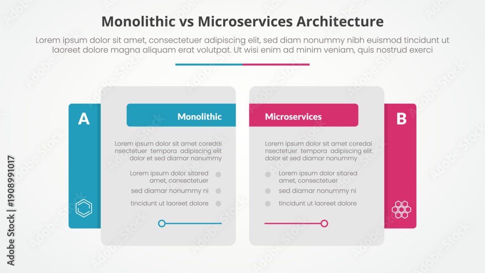 custom made wallpaper toronto digitalmonolithic vs microservices comparison opposite infographic concept for slide presentation with creative big table side with flat style