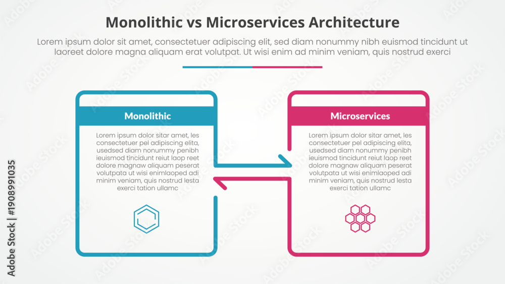 Obraz premium monolithic vs microservices comparison opposite infographic concept for slide presentation with big box outline and arrow direction with flat style