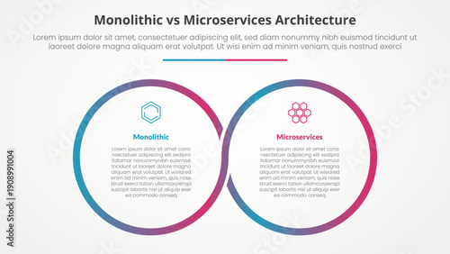 monolithic vs microservices comparison opposite infographic concept for slide presentation with big outline circle cycle circular with flat style