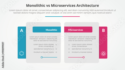 Wallpaper Mural monolithic vs microservices comparison opposite infographic concept for slide presentation with creative big table side with flat style Torontodigital.ca