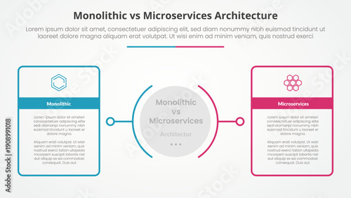 monolithic vs microservices comparison opposite infographic concept for slide presentation with big outline table box with circle center with flat style