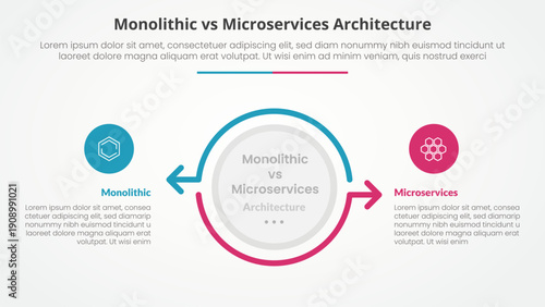 monolithic vs microservices comparison opposite infographic concept for slide presentation with big circle and arrow outline opposite direction with flat style