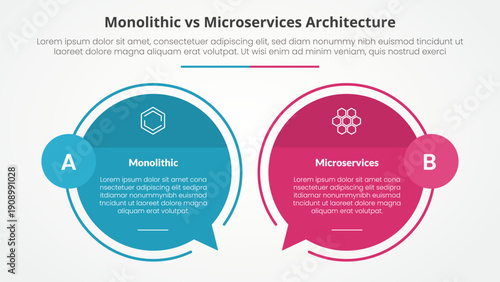 monolithic vs microservices comparison opposite infographic concept for slide presentation with big circle outline callout comment box with flat style