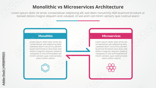 monolithic vs microservices comparison opposite infographic concept for slide presentation with big box outline and arrow direction with flat style