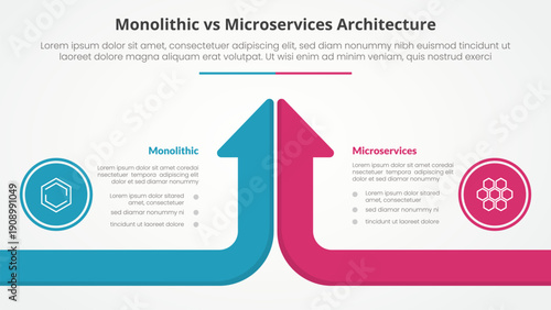monolithic vs microservices comparison opposite infographic concept for slide presentation with long arrow bar top direction long arrow bar top direction with flat style