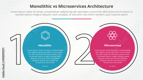 monolithic vs microservices comparison opposite infographic concept for slide presentation with big outline number and circle with flat style