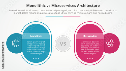 monolithic vs microservices comparison opposite infographic concept for slide presentation with round rectangle box outline circle with flat style