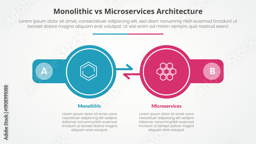 monolithic vs microservices comparison opposite infographic concept for slide presentation with big circle arrow opposite direction with flat style
