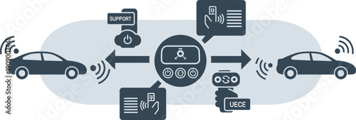 Smart car connectivity system vector illustration