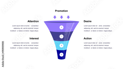 Four-Step Promotion Funnel Diagram