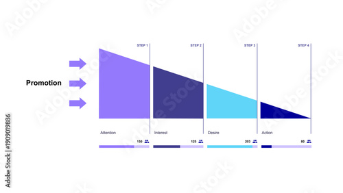 AIDA Marketing Funnel with Customer Journey Stages