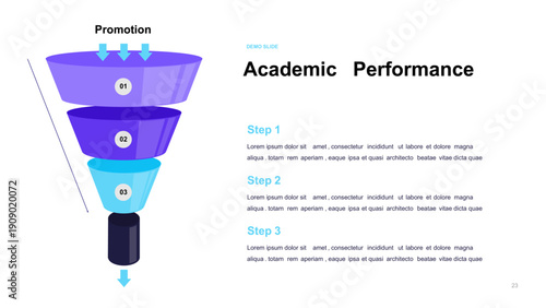 Academic Performance Funnel Diagram