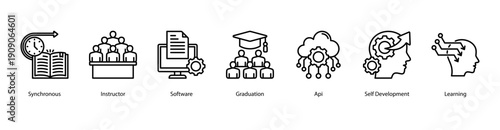 Modern Digital Learning web banner icon vector illustration featuring Synchronous, Instructor, Software, Graduation, API, Self Development, and Learning.