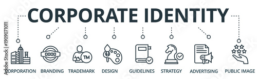 Corporate Identity Icon Banner Illustration Vector with corporation, branding, trademark, design, guidelines, strategy, advertising, public image