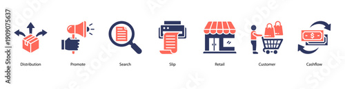 Retail Marketing Flow web banner icon vector illustration featuring Distribution, Promote, Search, Slip, Retail, Customer, and Cashflow.