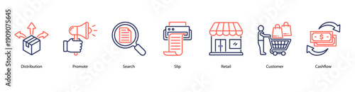 Retail Marketing Flow web banner icon vector illustration featuring Distribution, Promote, Search, Slip, Retail, Customer, and Cashflow.