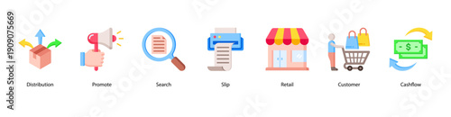 Retail Marketing Flow web banner icon vector illustration featuring Distribution, Promote, Search, Slip, Retail, Customer, and Cashflow.