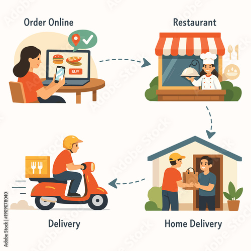 Online food ordering and delivery process illustration