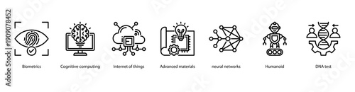 Advanced Computing and Human Interface web banner icon vector illustration featuring Biometrics, Cognitive Computing, Internet of Things, Advanced Materials, Neural Networks, Humanoid, and DNA Test.
