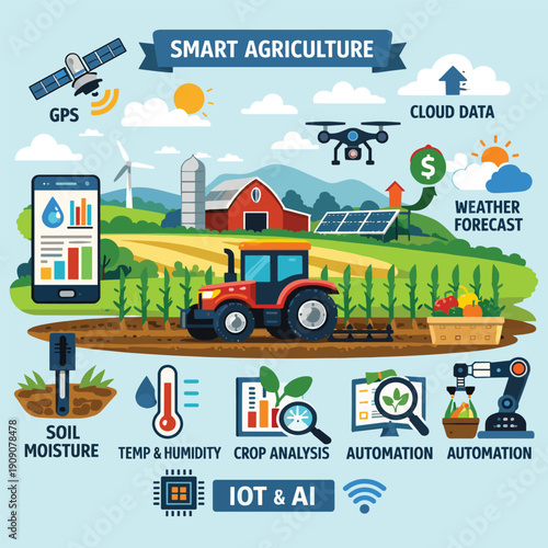 Smart Agriculture Technology and IoT Solutions Illustration