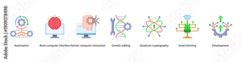 Smart Automation and Development web banner icon vector illustration featuring Automation, Brain Computer Interface, Human Computer Interaction, Genetic Editing, Quantum Cryptography, Smart Farming.