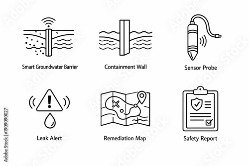 Environmental monitoring icons: smart groundwater, containment, sensor probe, leak alert, remediation, safety report