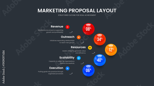 Professional Forecast 5 Option Chart Slide Layout. Modern Analysis Five Step Graph Frame Template. Science Review Slideshow Design Vector Illustration.