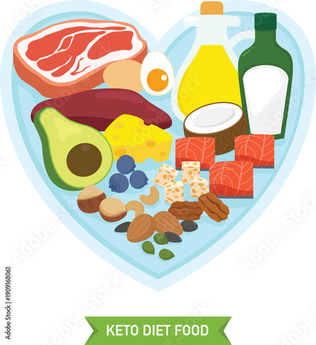 Keto Diet Food Group Heart Plate