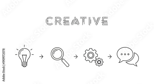 Creative Process: Idea, Research, Development, Communication Icons