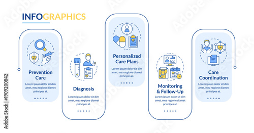 Key components of chronic disease management rectangle infographic vector. Personalized care. Data visualization with 5 steps. Editable rectangular options chart. Lato-Bold, Regular fonts used