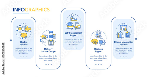 CCM components rectangle infographic vector. Chronic care model, patient treatment. Data visualization with 5 steps. Editable rectangular options chart. Lato-Bold, Regular fonts used