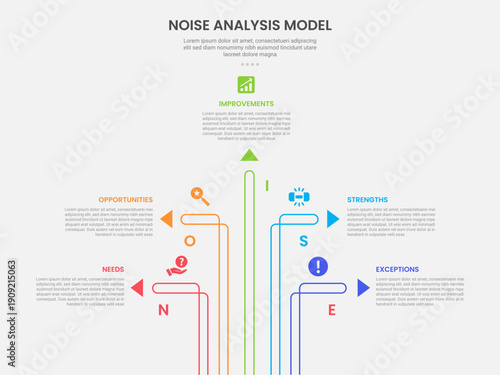 NOISE analysis model infographic outline style with 5 point template with creative arrow line spreading around for slide presentation