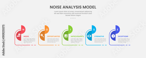 NOISE analysis model infographic outline style with 5 point template with half circle slice opposite position with timeline style for slide presentation