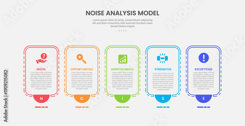 NOISE analysis model infographic outline style with 5 point template with round box container with half circle bottom badge for slide presentation