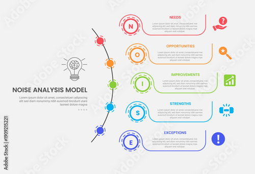 NOISE analysis model infographic outline style with 5 point template with long half circle line with dotted circle line point for slide presentation