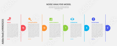 NOISE analysis model infographic outline style with 5 point template with vertical line divider and half circle separator for slide presentation