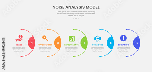 NOISE analysis model infographic outline style with 5 point template with half circle line on horizontal right direction for slide presentation