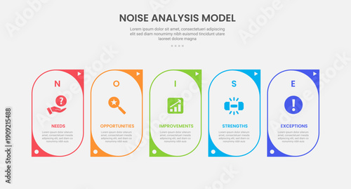 NOISE analysis model infographic outline style with 5 point template with creative round container with sharp edge for slide presentation