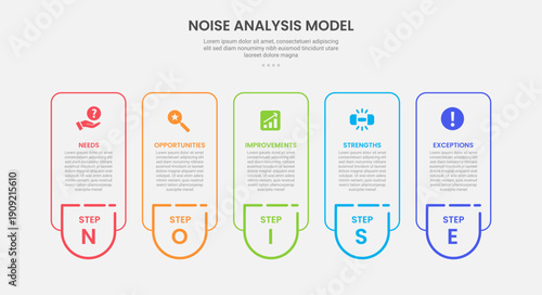 NOISE analysis model infographic outline style with 5 point template with round vertical box container with badge on bottom for slide presentation