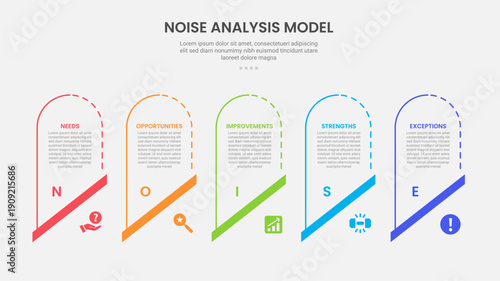 NOISE analysis model infographic outline style with 5 point template with round box with slice bottom for slide presentation