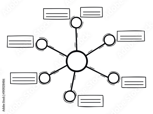 Hand drawn infographic mind map diagram featuring a central node branching out to multiple interconnected concepts and associated text fields, useful for visualizing ideas and organizing