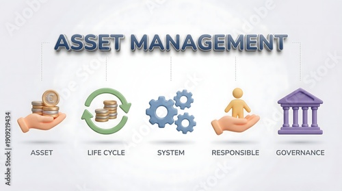 asset management concept with icons